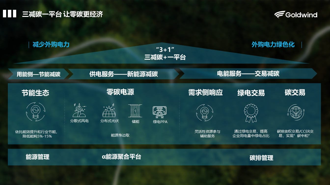 三减碳一平台